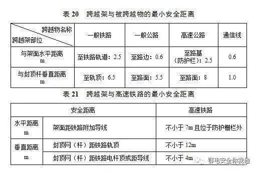 线路施工应保持的安全距离