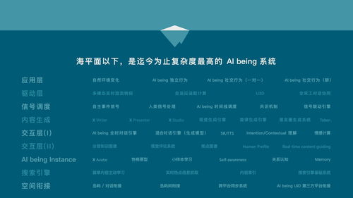 一个除了你都不是人的 App,一座推翻所有社交形式的岛 专访小冰 CEO 李笛