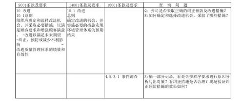 一个公司每个部门，每年的内审是不是检查内容都相同？