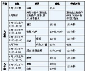 泰州2013年中考方案公布 总分仍为750分 