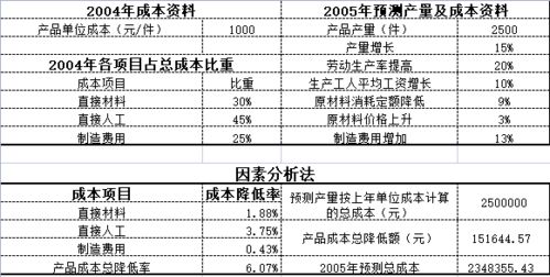 管理人员主要是包括哪些人