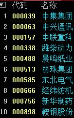 谈一谈同时在A股市场和H股上市的股票有哪些 举出10个例子