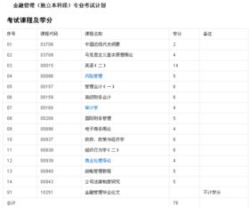 中央财经大学金融学院国际本科？自考中央财经大学金融管理专业(本科),需要考哪些科目