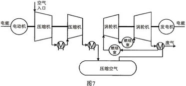 浅谈 压缩空气储能技术发展特点与趋势