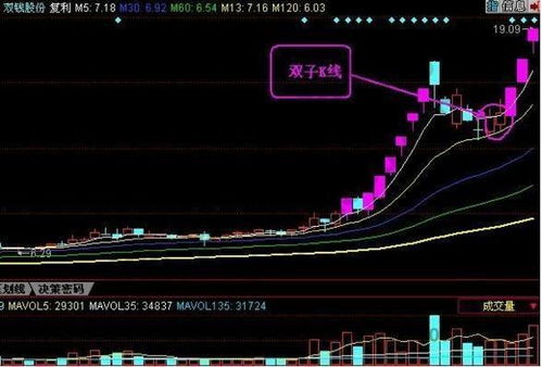 武钢股票怎样，有没有上涨的潜质