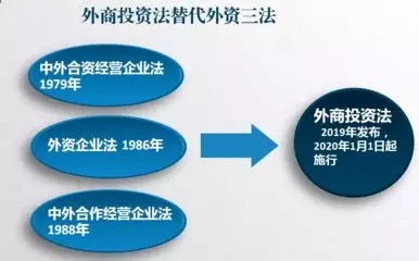 外商投资者与外商投资企业的区别？分别怎么定义？