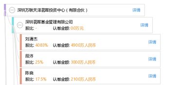 深圳万联天泽茗晖投资中心 有限合伙