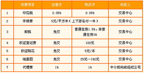 过户费如何计算