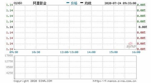 创业板股总股本0.82亿股，流通股0.2亿股的股有?