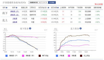 A股三大指数下跌