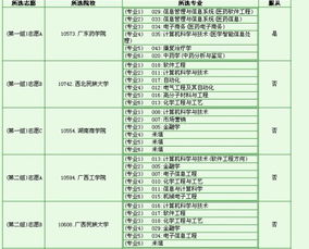 广东考生报考外省大专建议