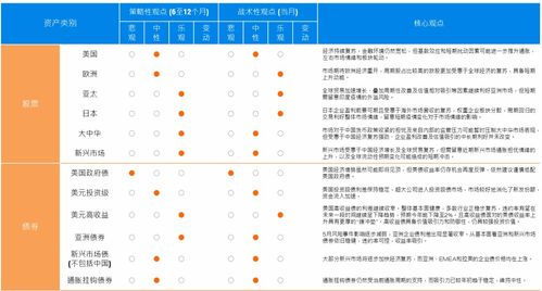 6月海外资产配置观点