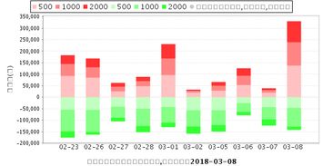 600835上海机电VS000488晨鸣纸业综合比较谁更强势