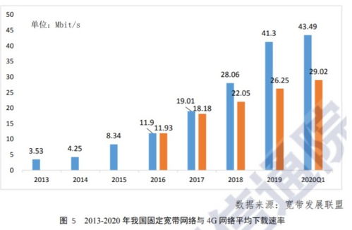 影响美国服务器下载速度的因素有哪些