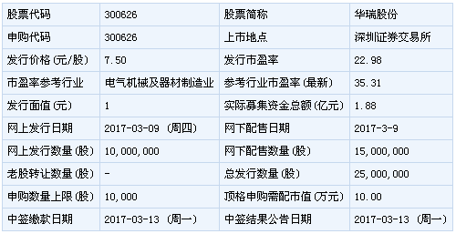 为什么732717股票不能申购