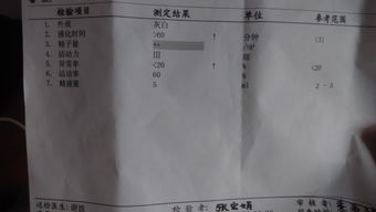 精液常规 帮我看看能不能正常生育 