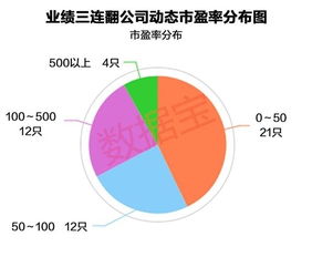 股票10送10后股票动态市盈率会变吗