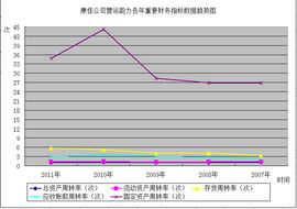 固定资产周转率怎么算？