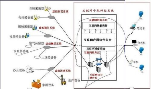 网络互联的概念