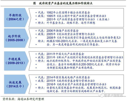 史上最全关于产业投资基金的概述 运作模式 业务流程 最全最新整理,建议所有人收藏