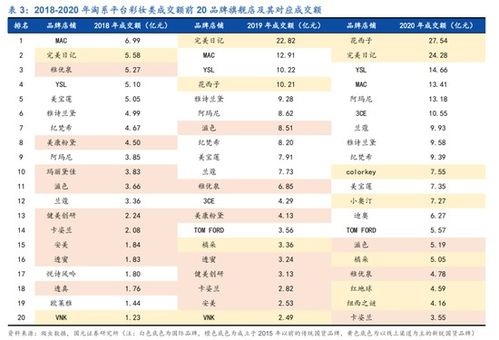 国元证券如何申购新股中签号