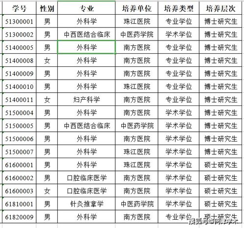 南方医科大学给予16名研究生退学处理,其中博士11人