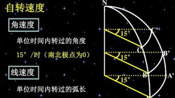 什么是角速度和线速度 通俗讲一下,举例说明 