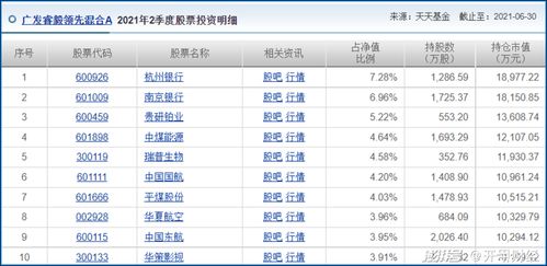 广发行业领先