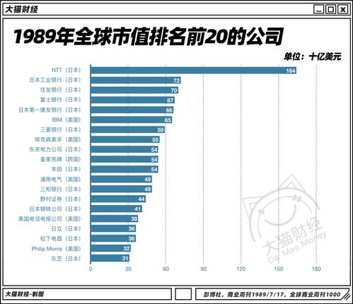 紧缩性的货币政策对证券市场的影响