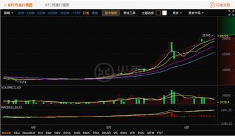 比特币最低多少,比特币价格在2018年和2019年横盘整理