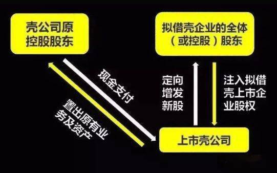 东方银星是不是借壳上市公司？