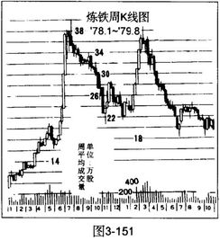 如何理解股市中的空头市场和多头市场