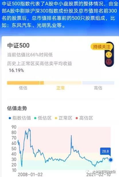 方正富邦中证保险主题指数值得入手吗