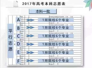 本科二批是什么意思，本科二批有哪些大学