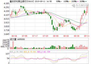 重庆农村商业银行股票值多少钱？应该是个垃圾股吧，不会增值只会毁灭价值，不值得投资。