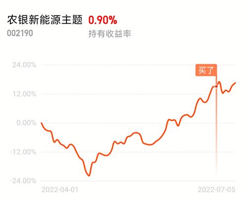 320007基金今天*净值查询