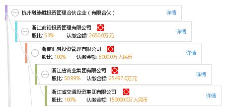 杭州捷融投资管理有限公司介绍？