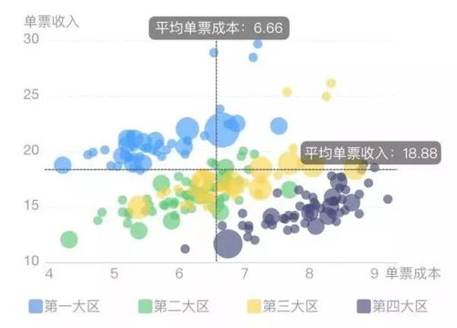 excel柱状图堆叠图显示总和 15个数据匹配图 让数据可视化更高效