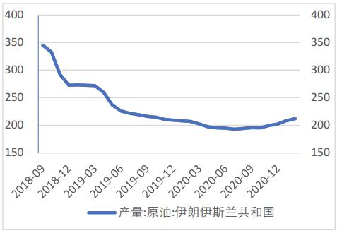 大越期货 原油 跌宕起伏 轻仓应对