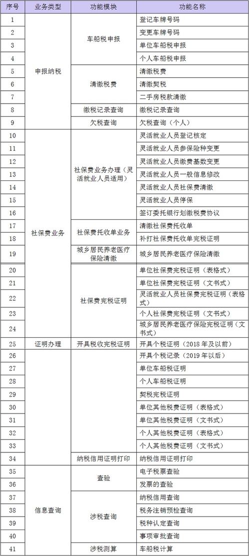 交通工程大类包括哪些专业