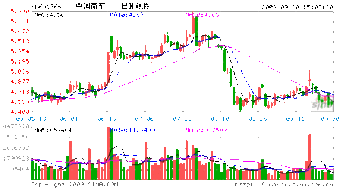 股票中国南车，近期走势分析！中国高田未来发展情况！详细分析！