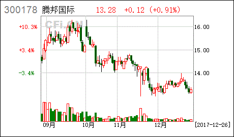 非公开发行募集资金可以补充流动资金吗