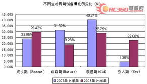 家电业真正的商务平台 