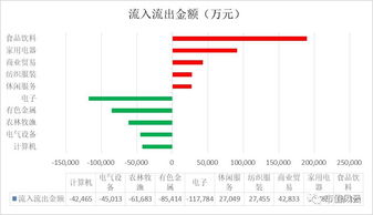 我不明白中兴市值为什么只有800多亿