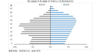 年化率12.68%等于月率多少