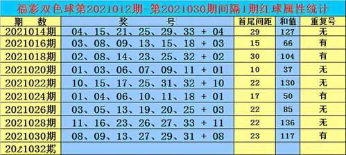 双贵双色球第21032期 注意热码蓝球回补,关注蓝球08