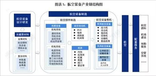 装备制造业的产业链是什么，有图最好