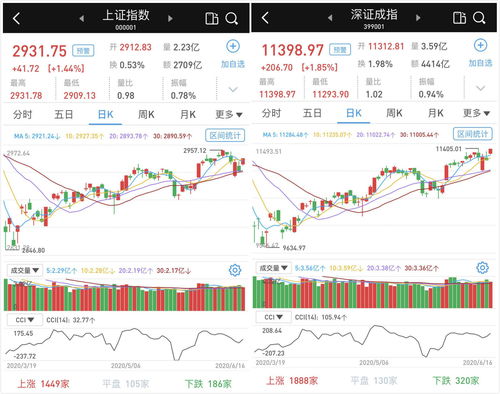 北向资金本周减仓近60亿元！批量买入芯片概念股