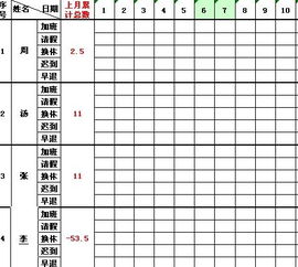 excel表格下拉时怎么弄才能显示出上面的日期 星期 