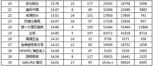 2020年4月房地产供应链TOP30官微影响力报告